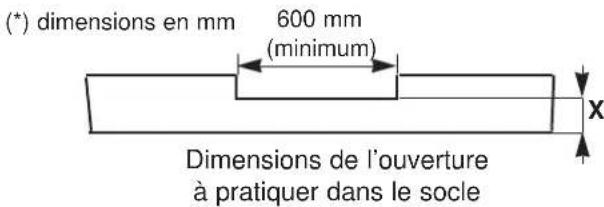 ARTHUR MARTIN ELECTROLUX ASL 673 - Adaptation du socle - 3