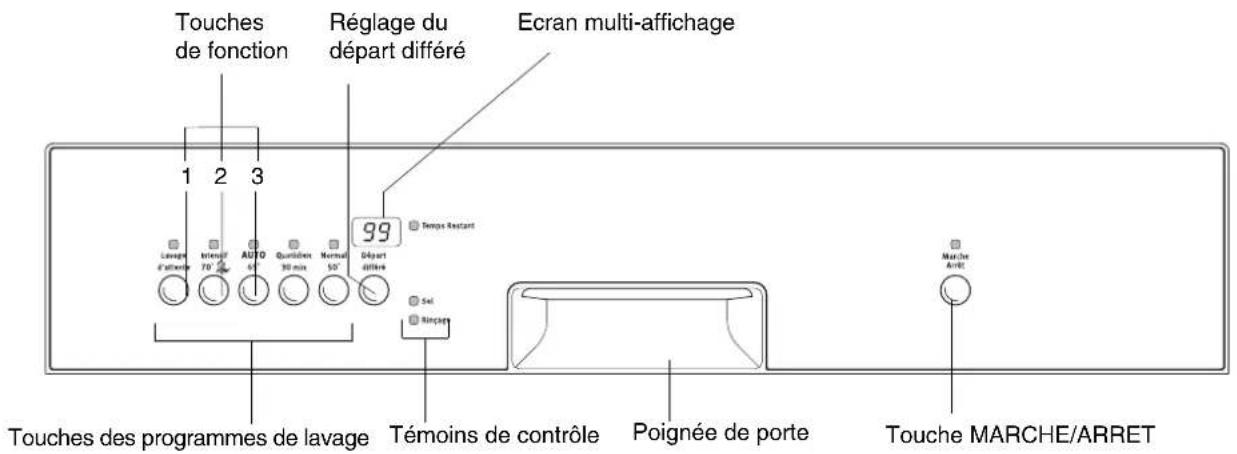 ARTHUR MARTIN ELECTROLUX ASI 6251 W - Bandeau de commande - 1