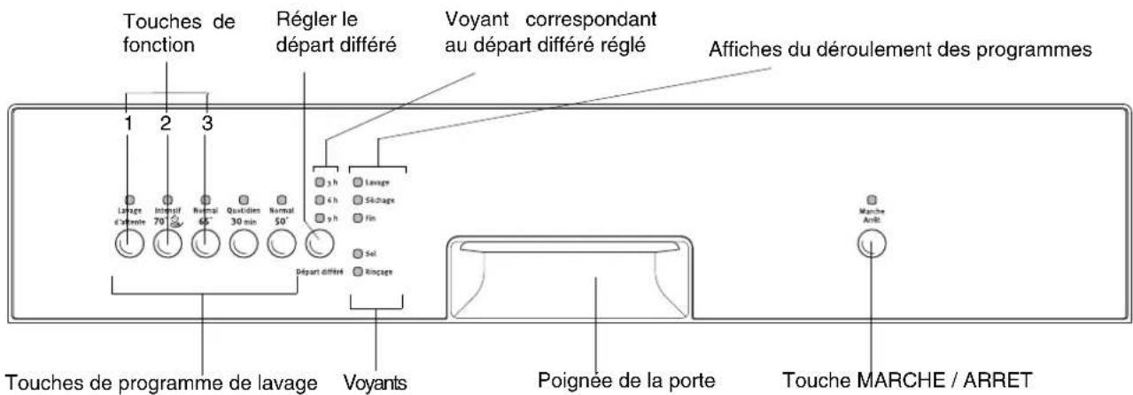 ARTHUR MARTIN ELECTROLUX ASI 6231 - Bandeau de commande - 1