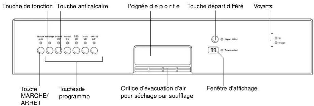 ARTHUR MARTIN ELECTROLUX ASI 2665 W - Bandeau de commande - 1