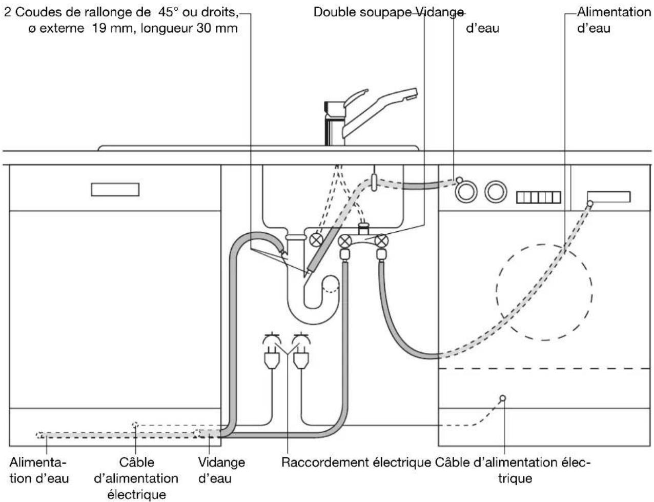 ARTHUR MARTIN ELECTROLUX ASF 2790 - Modalités de raccordement - 1