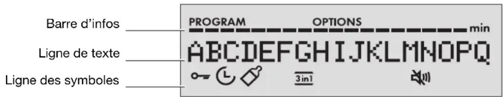 ARTHUR MARTIN ELECTROLUX ASF 2790 - Panneau multifonctionnel - 1