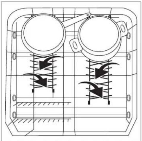 ARTHUR MARTIN ELECTROLUX ASF 2790 - Disposez les plats, les poêles et les grandes assiettes - 2