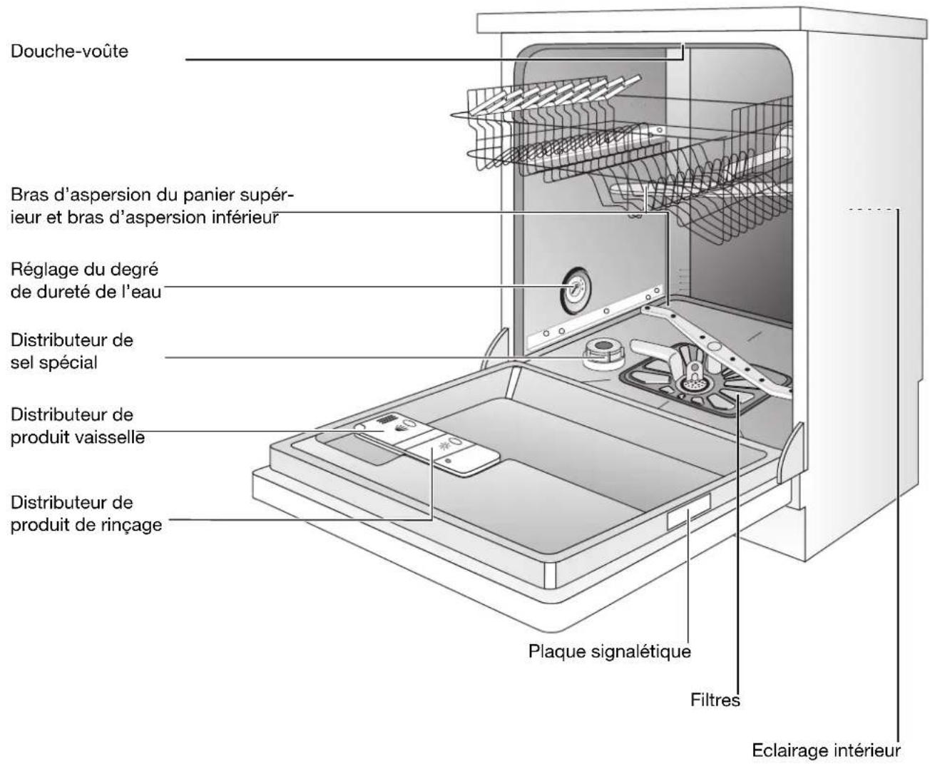 ARTHUR MARTIN ELECTROLUX ASF 2790 - Vue d'ensemble de l'appareil - 1