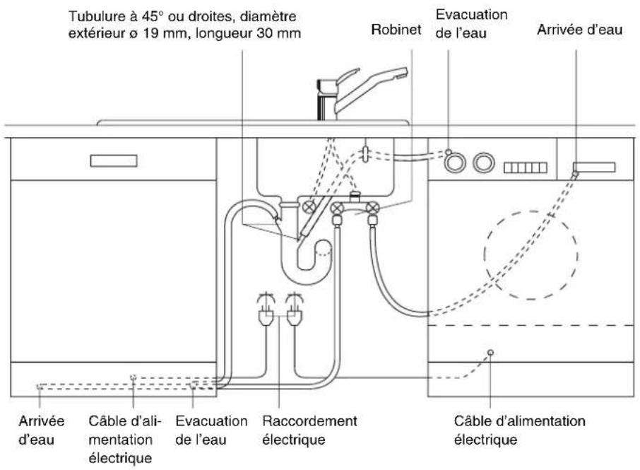 ARTHUR MARTIN ELECTROLUX ASF 2765 - Raccordement électrique - 2