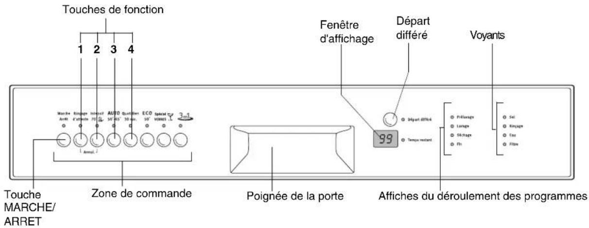 ARTHUR MARTIN ELECTROLUX ASF 2765 - Bandeau de commande - 1