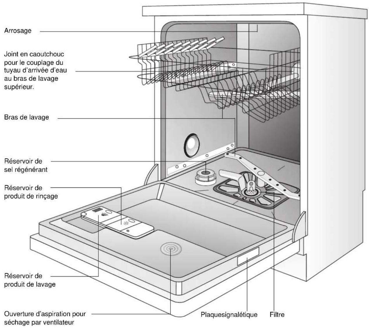 ARTHUR MARTIN ELECTROLUX ASF 2658 W - Vue de l'appareil - 1