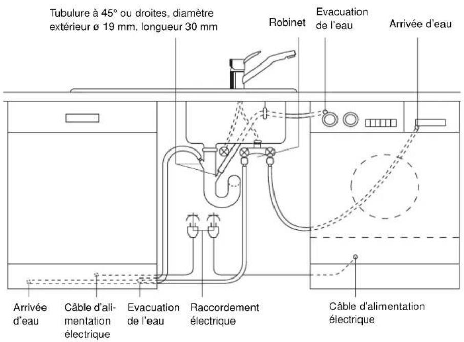 ARTHUR MARTIN ELECTROLUX ASF 2658 W - Raccordement électrique - 2