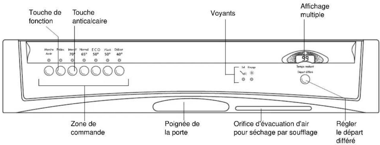 ARTHUR MARTIN ELECTROLUX ASF 2658 W - Bandeau de commande - 1
