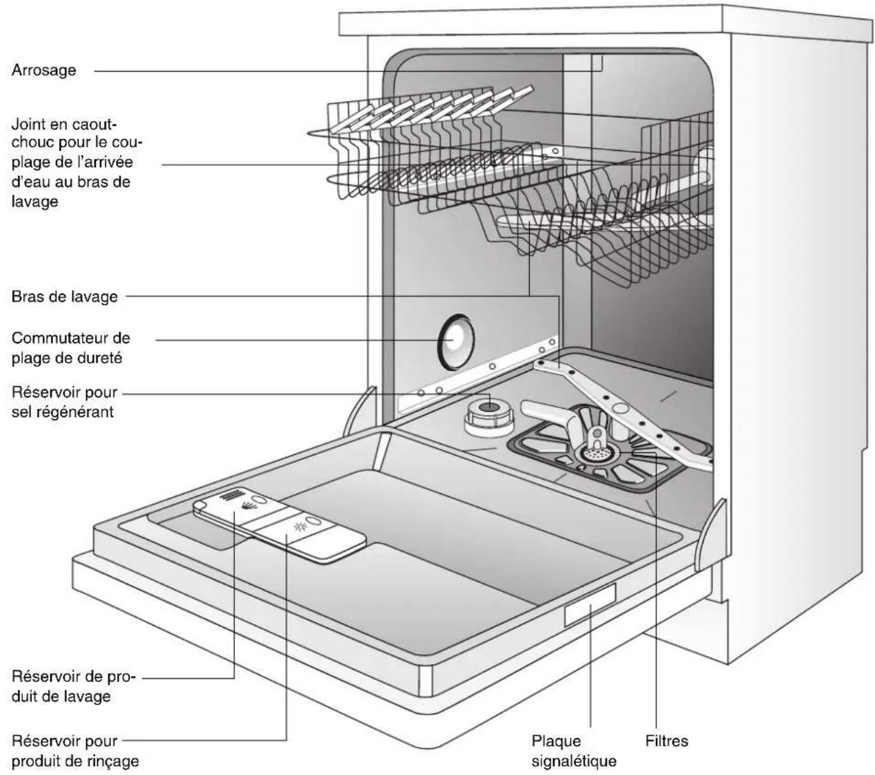 ARTHUR MARTIN ELECTROLUX ASF 2646 A - Laver la vaisselle de manière économique et ménageant l'environnement - 1