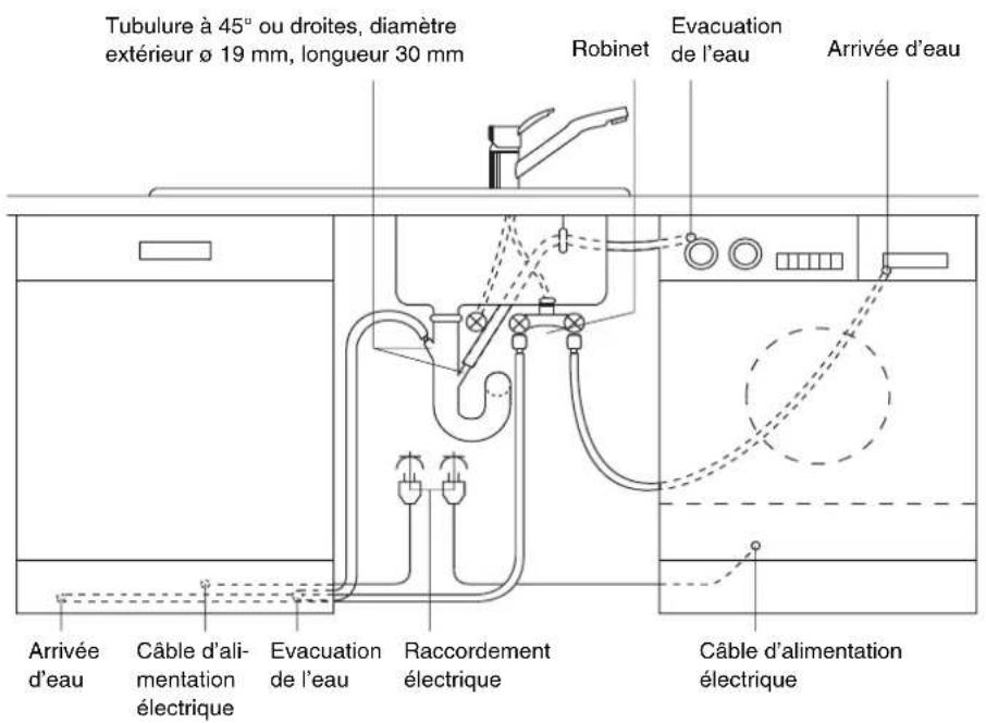 ARTHUR MARTIN ELECTROLUX ASF 2646 A - Raccordement électrique - 2