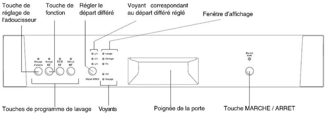 ARTHUR MARTIN ELECTROLUX ASF 2646 A - Bandeau de commande - 1