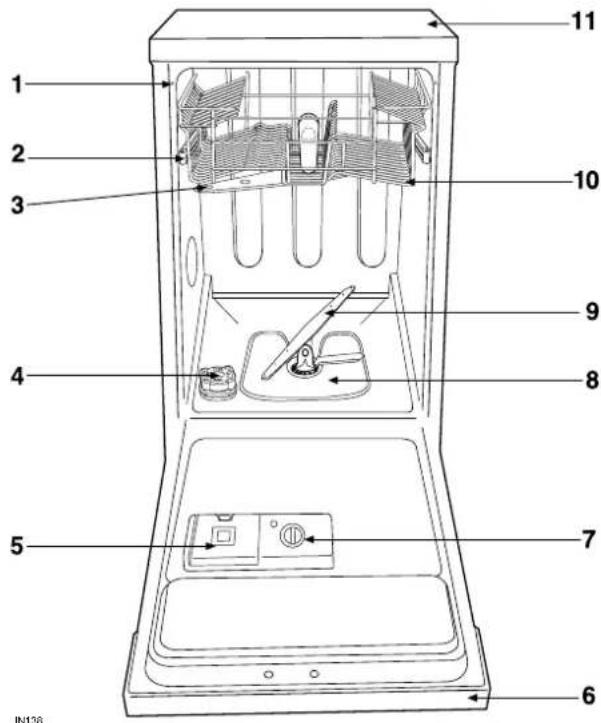 ARTHUR MARTIN ELECTROLUX ASF 2484 - Description de l'appareil - 1