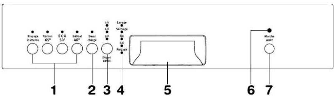 ARTHUR MARTIN ELECTROLUX ASF 2484 - Le bandeau de commandes - 1