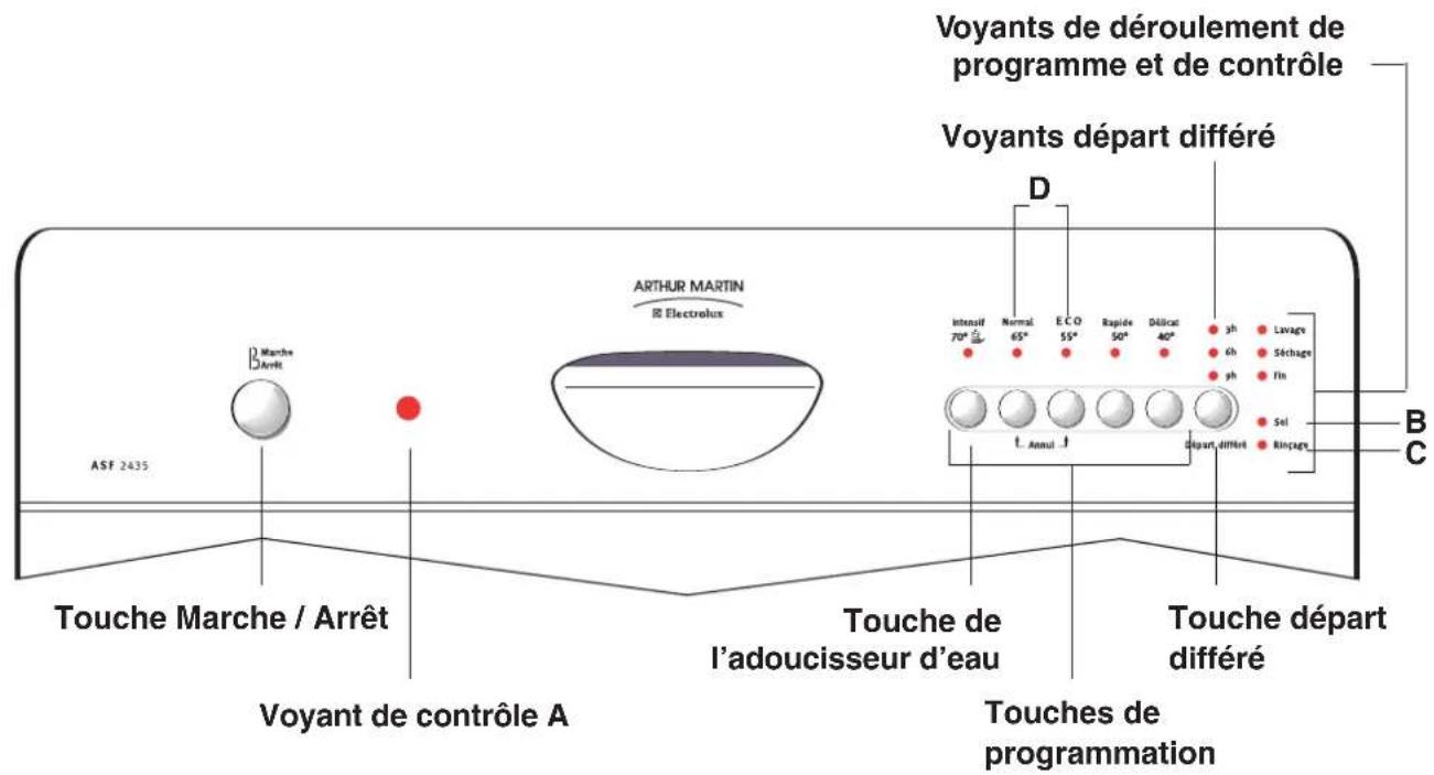 ARTHUR MARTIN ELECTROLUX ASF 2435 - Bandeau de commande - 1