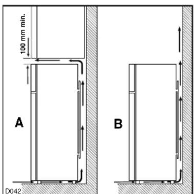 ARTHUR MARTIN ELECTROLUX AR2353D - Emplacement - 1