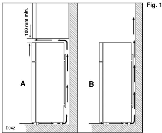 ARTHUR MARTIN ELECTROLUX AR2321D - Emplacement - 1