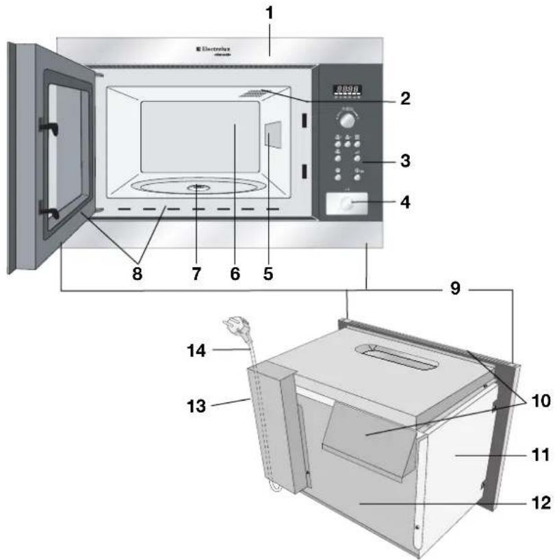 ARTHUR MARTIN ELECTROLUX AMS26205U - Description du produit - 1