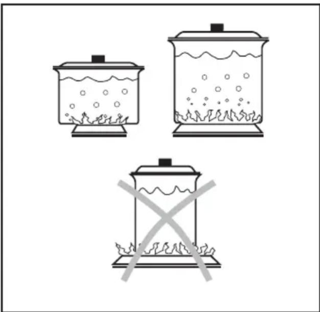 ARTHUR MARTIN ELECTROLUX AHM6331X - Les brûleurs - 1