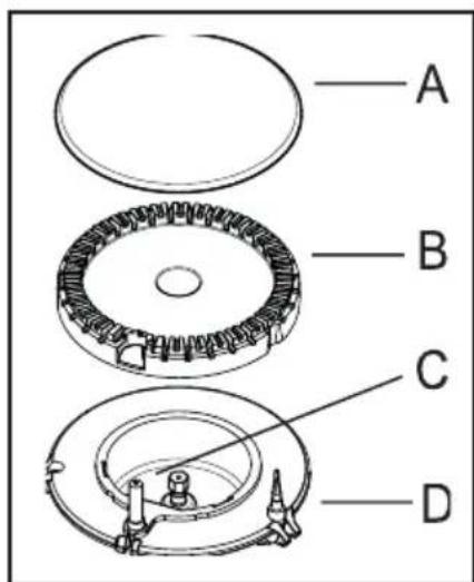 ARTHUR MARTIN ELECTROLUX AHG7531W - Nettoyage de la bougie d'allumage - 1