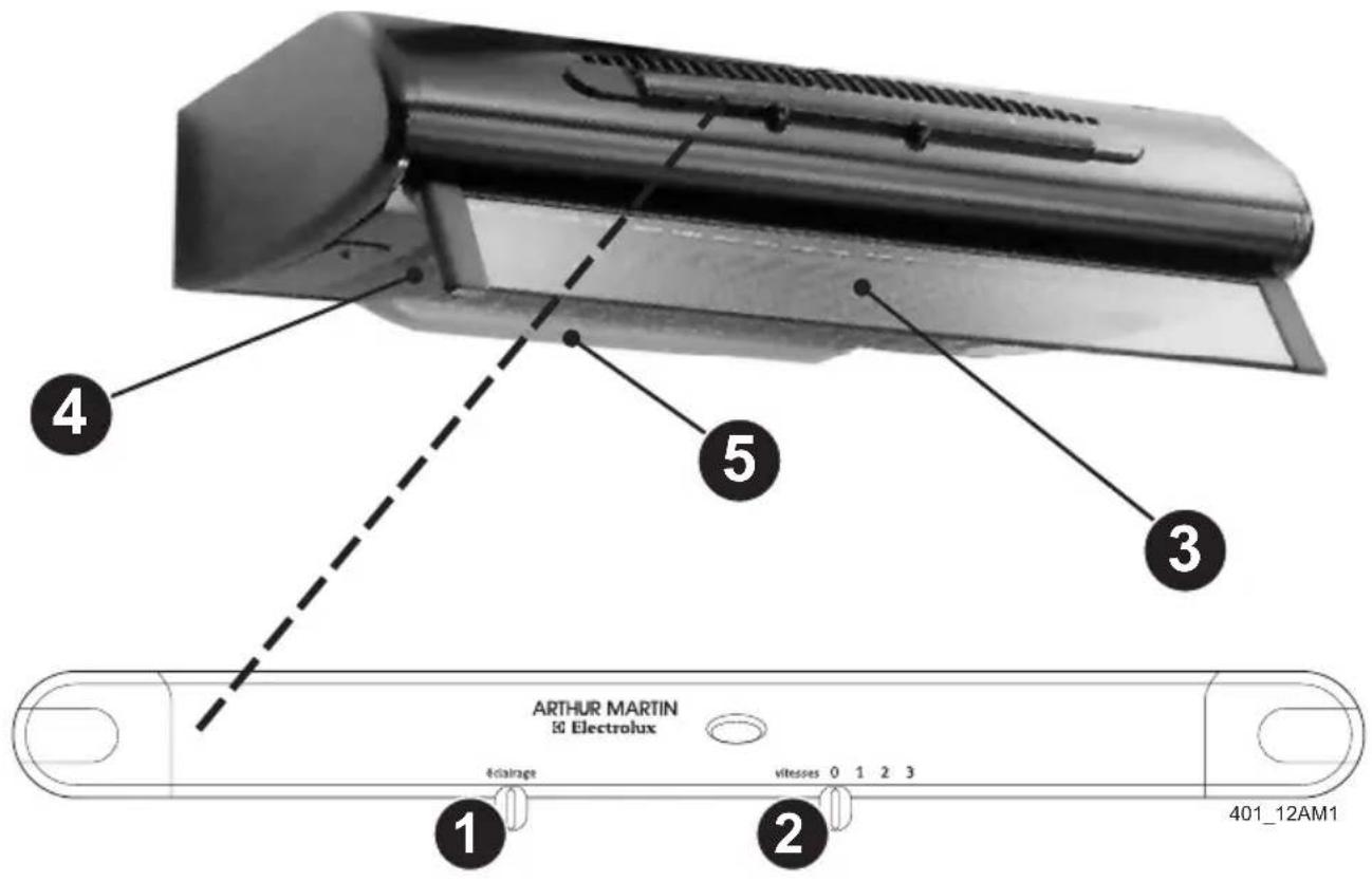 ARTHUR MARTIN ELECTROLUX AFT604W - Protection de l'environnement - 2