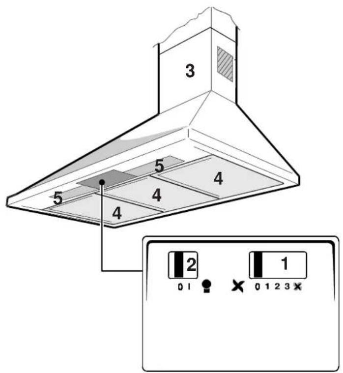 ARTHUR MARTIN ELECTROLUX AFC931X - Protection de l'environnement - 1