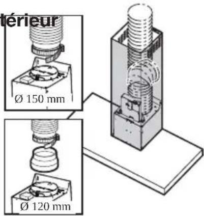 ARTHUR MARTIN ELECTROLUX AFC90244K - Version évacuation extérieurersion évacuation extérieur - 1