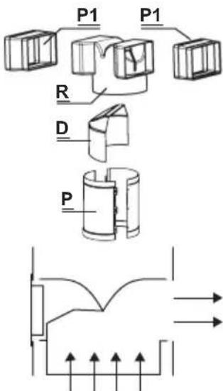 ARTHUR MARTIN ELECTROLUX AFC10650X - Utilisation en version évacuation - 1