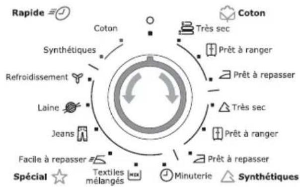 ARTHUR MARTIN ELECTROLUX ADC 78550 W - Choix du programme - 1