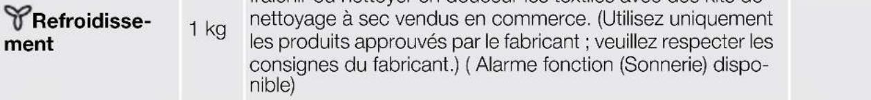 ARTHUR MARTIN ELECTROLUX ADC 78550 W - Avant d'utiliser le sèche-linge pour la première fois - 7