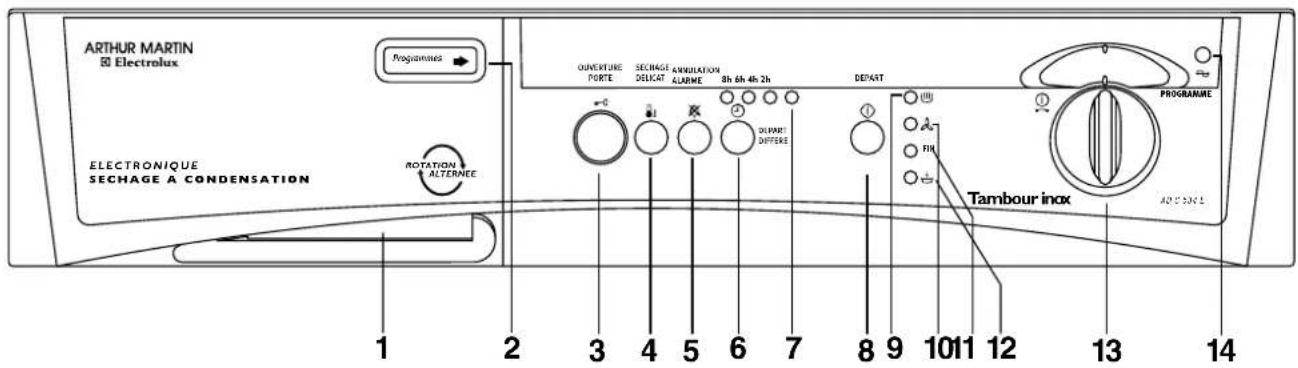 ARTHUR MARTIN ELECTROLUX ADC 534 E - Votre appareil - 2
