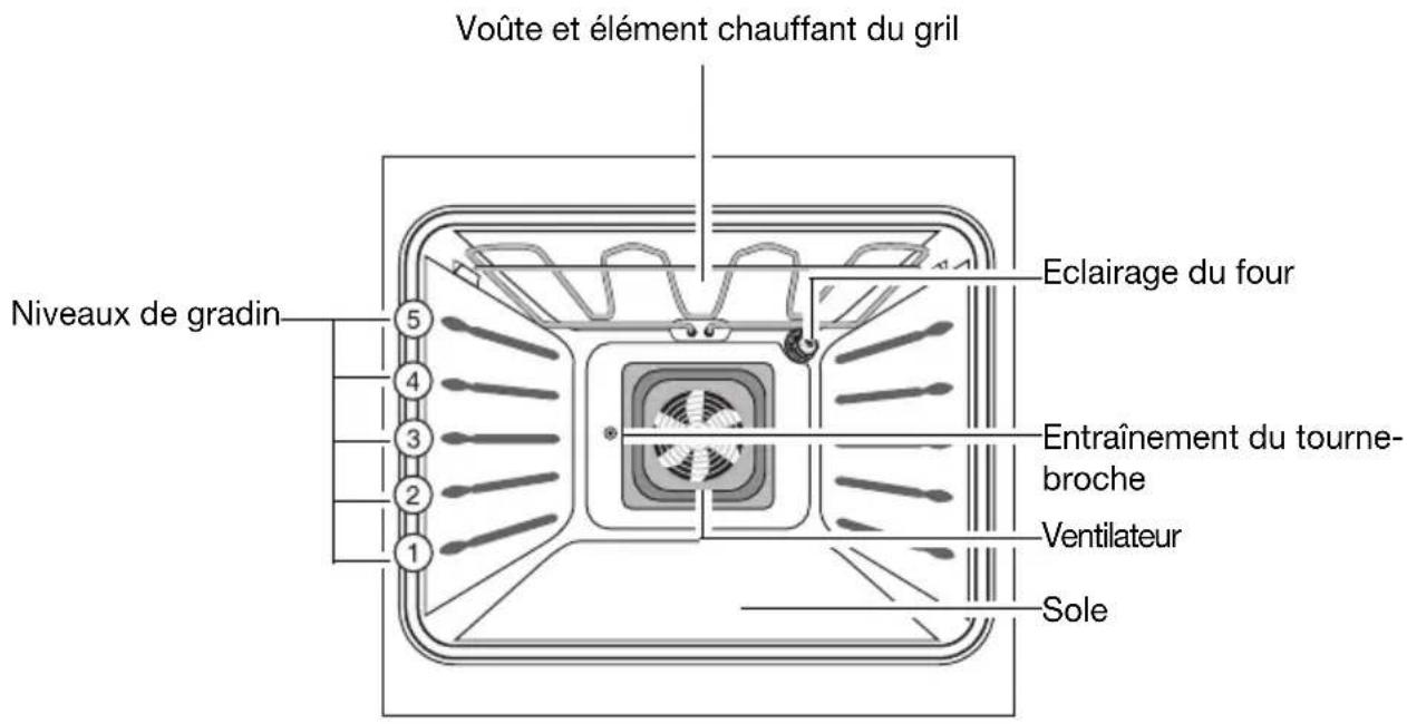 ARTHUR MARTIN ELECTROLUX FE 6426 AL - Equipement du four - 1