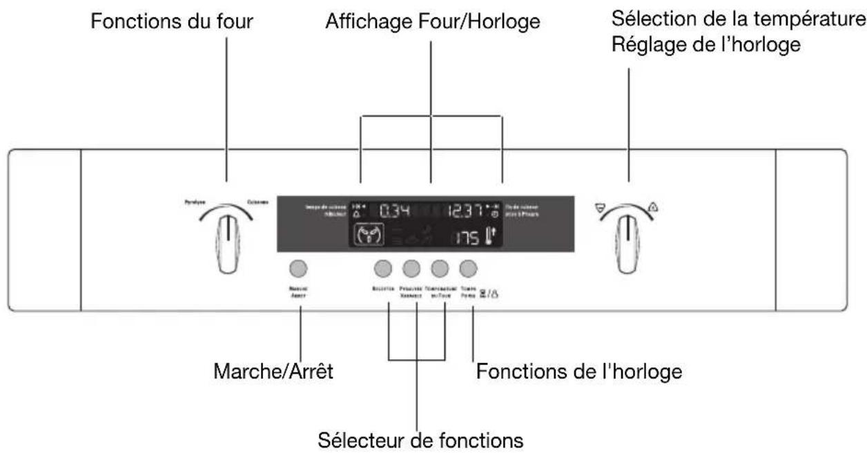 ARTHUR MARTIN ELECTROLUX FE 6426 AL - Bandeau de commandes - 1