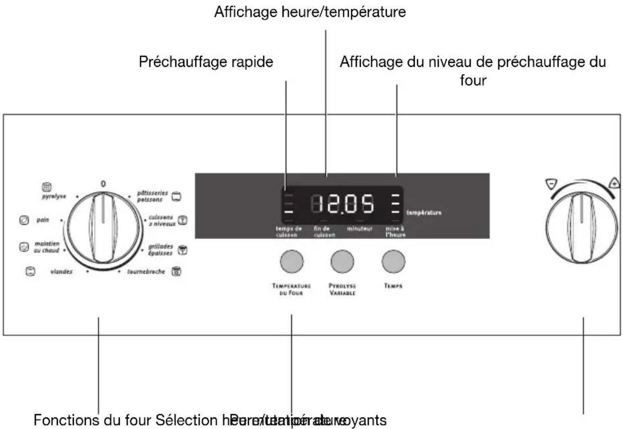 ARTHUR MARTIN ELECTROLUX FE 6423 NG - Mettre le four en marche et l'arrête - 1