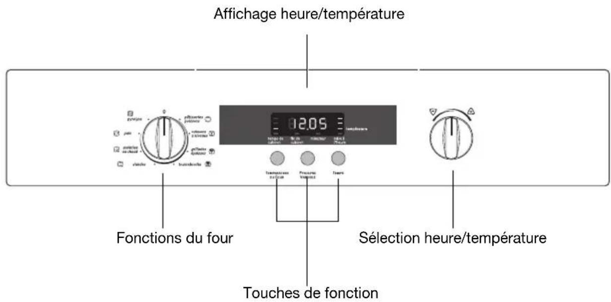 ARTHUR MARTIN ELECTROLUX FE 6423 NG - Bandeau de commandes - 1