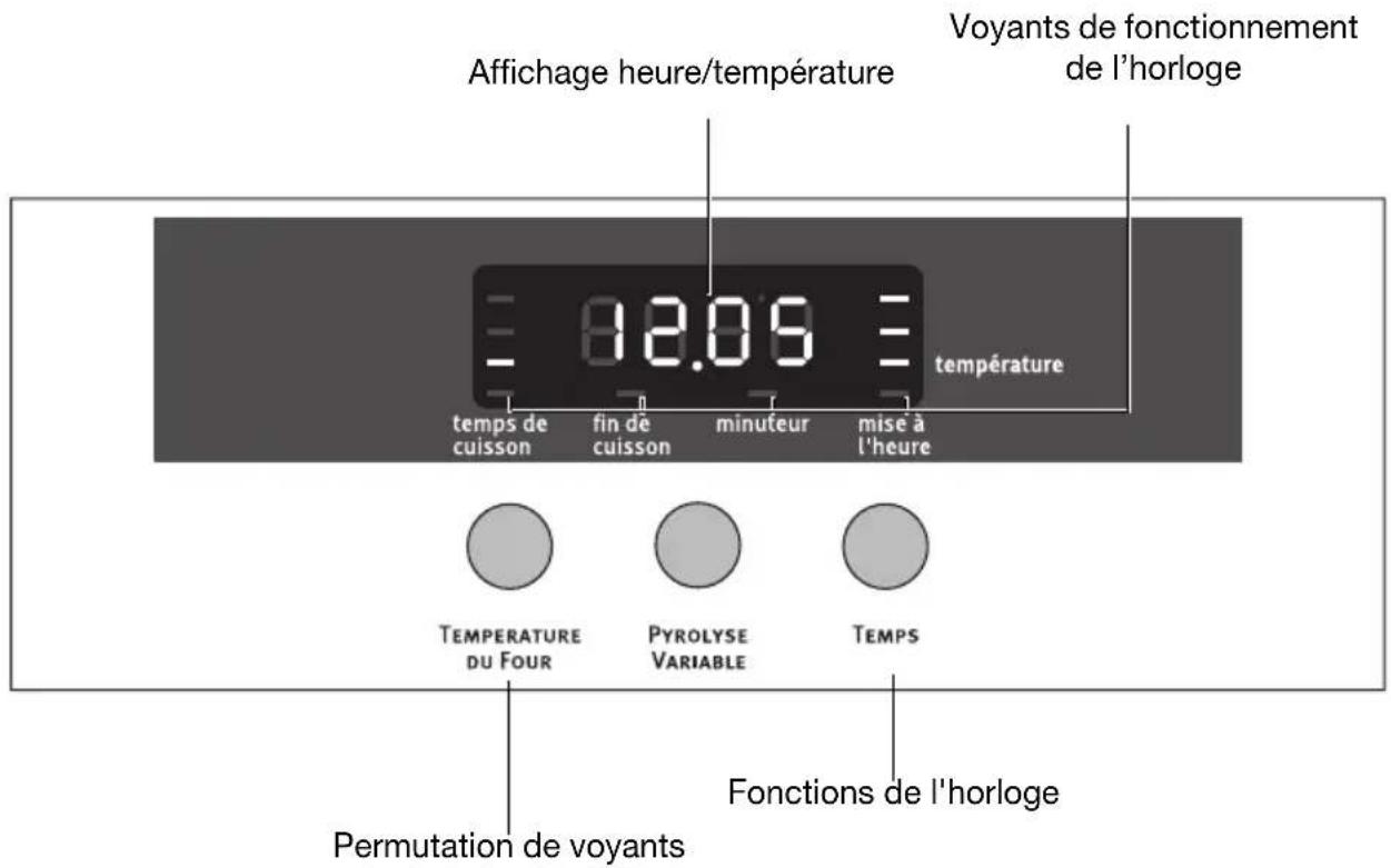 ARTHUR MARTIN ELECTROLUX FE 6423 NG - Fonctions de l'horloge - 1