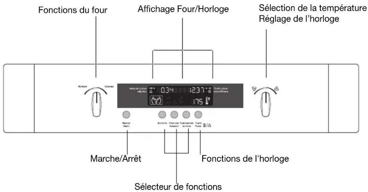 ARTHUR MARTIN ELECTROLUX FE 5426 W - Bandeau de commandes - 1