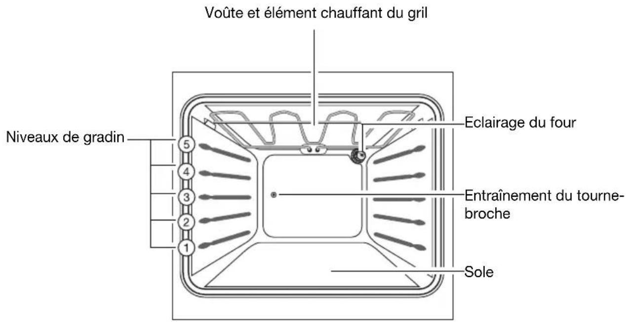 ARTHUR MARTIN ELECTROLUX FE 5426 W - Equipement du four - 1