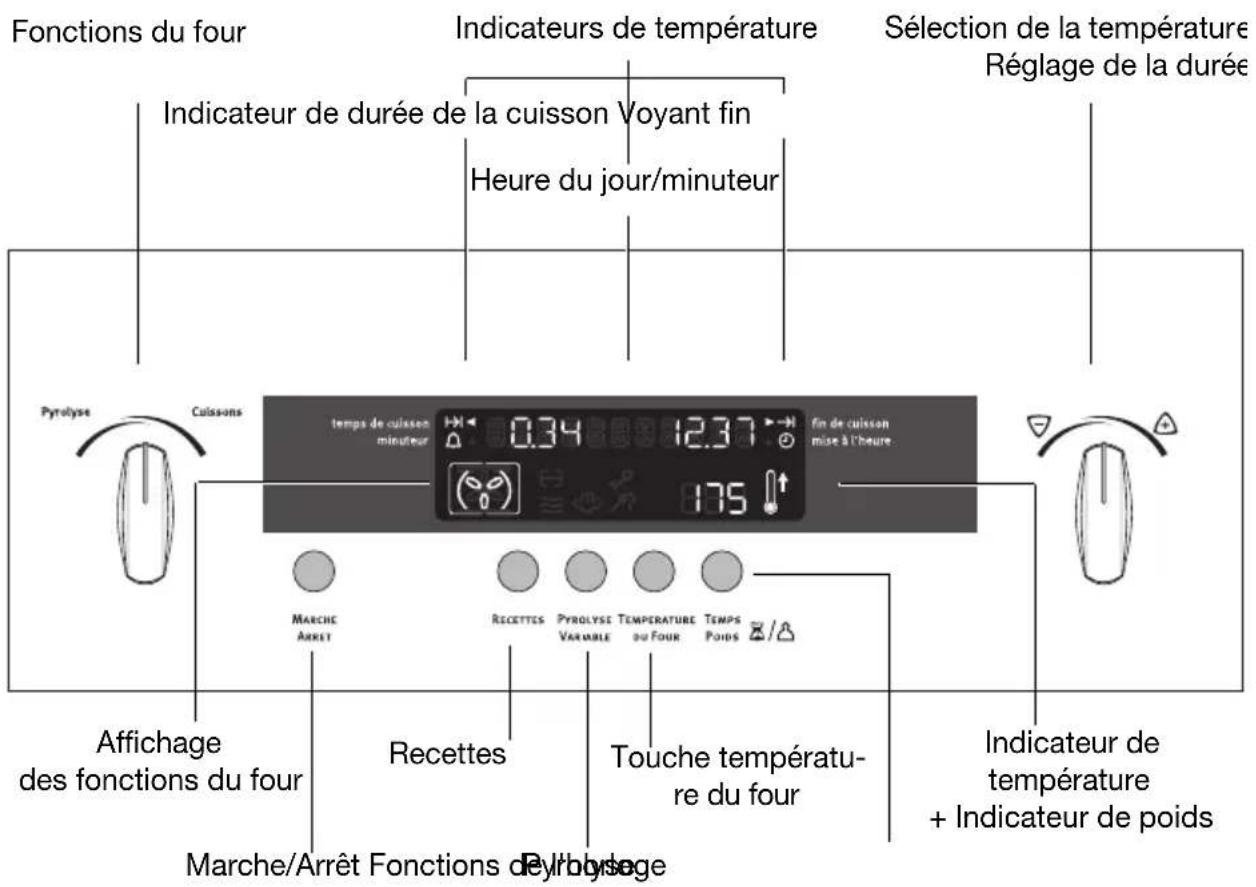 ARTHUR MARTIN ELECTROLUX FE 5426 W - La commande électronique du four - 1