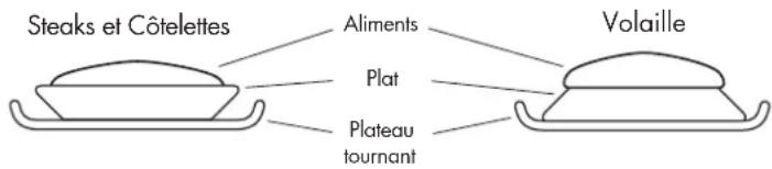 ARTHUR MARTIN ELECTROLUX EM2612X - REMARQUES: Décongélation auto - 1