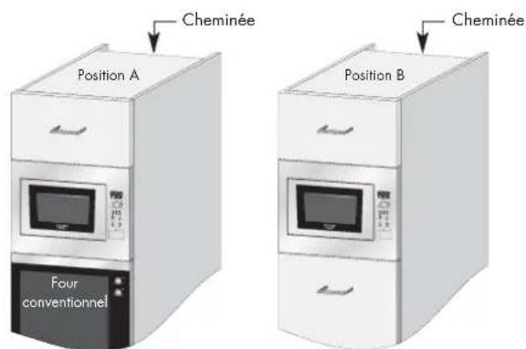 ARTHUR MARTIN ELECTROLUX EM2612X - Si vous installez le four à micro-ondes en position A ou B : - 1