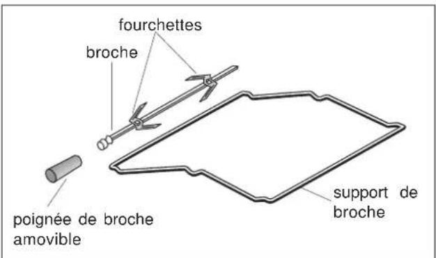 ARTHUR MARTIN ELECTROLUX E6866MCW - Le tournebroche - 2