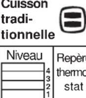 ARTHUR MARTIN ELECTROLUX E6866MCW - Guide des cuissons - 2