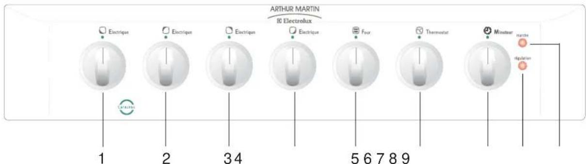 ARTHUR MARTIN ELECTROLUX E6866MCW - Description de l'appareil - 1