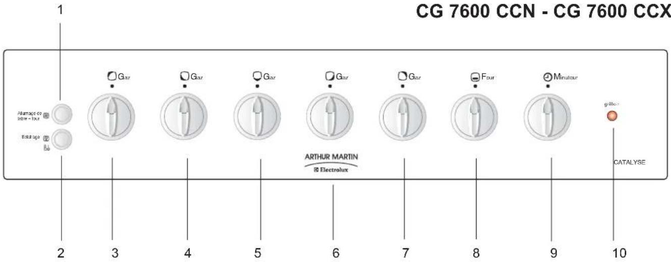 ARTHUR MARTIN ELECTROLUX CG7600CCN - Table de cuisson - 2