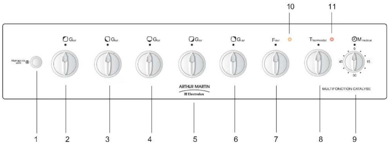 ARTHUR MARTIN ELECTROLUX CG7600CCN - Table de cuisson - 3