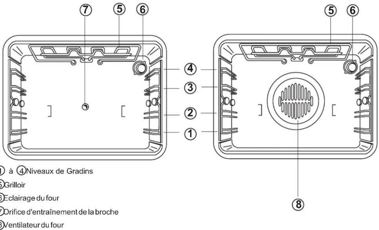 ARTHUR MARTIN ELECTROLUX CG7600CCN - L'intérieur du four - 1