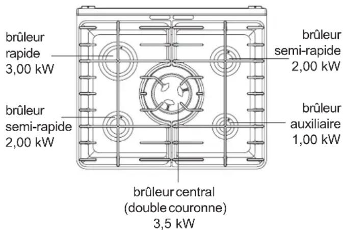 ARTHUR MARTIN ELECTROLUX CG7600CCN - Table de cuisson - 1