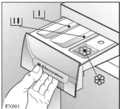 ARTHUR MARTIN ELECTROLUX AWF 14580 W - Boîte à produits - 1