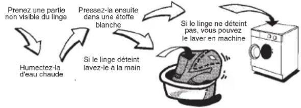 ARTHUR MARTIN ELECTROLUX AWF 1460 - Lavage du linge couleur - 1